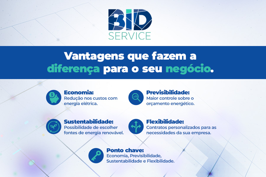 Os Benefícios do Mercado Livre de Energia para Empresas